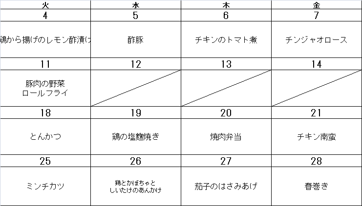食材イメージ